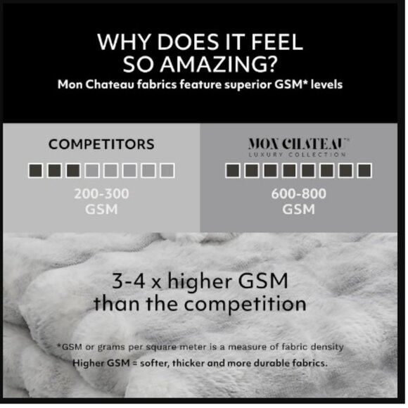 Mon Chateau Luxury Faux Fur Throw, Reversible Grey 60" x 70" + Carry sack - New - Picture 9 of 16